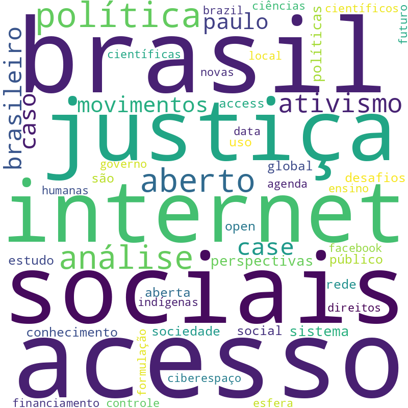 Nuvem de termos dos títulos das publicações