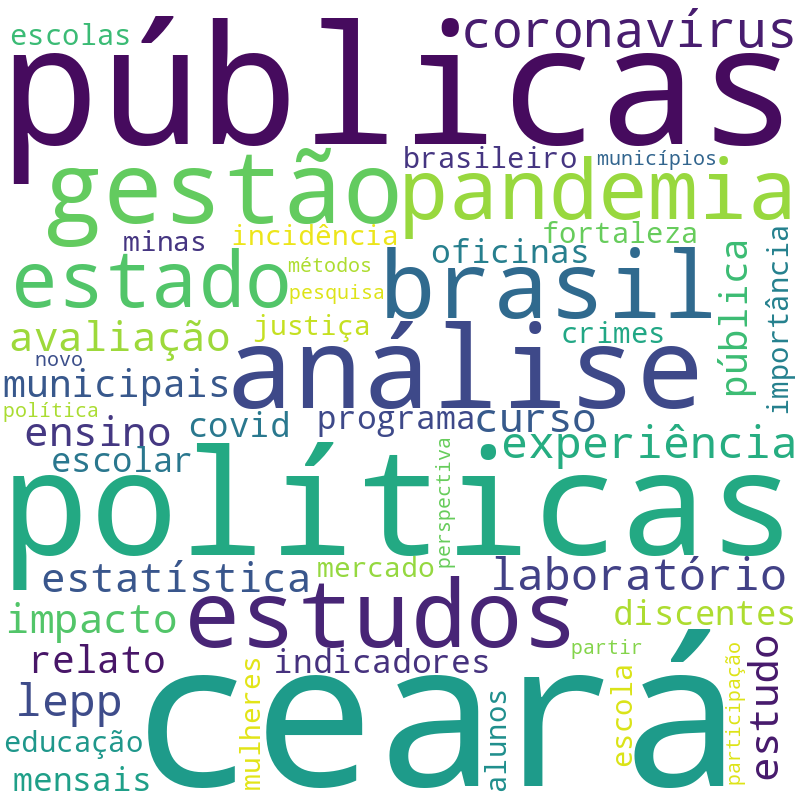 Nuvem de termos dos títulos das publicações