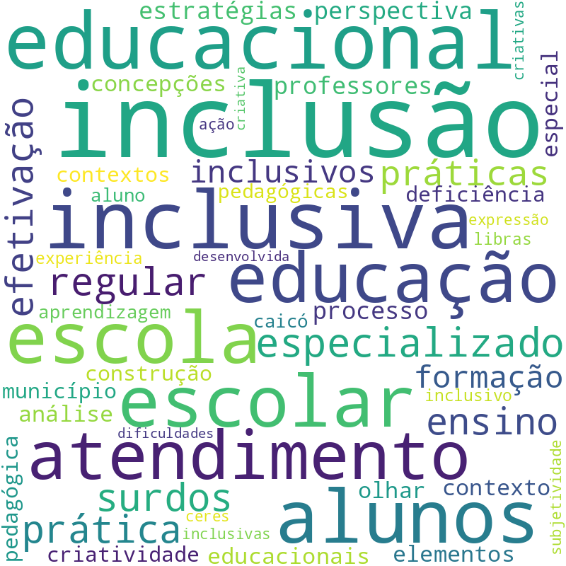 Nuvem de termos dos títulos das publicações