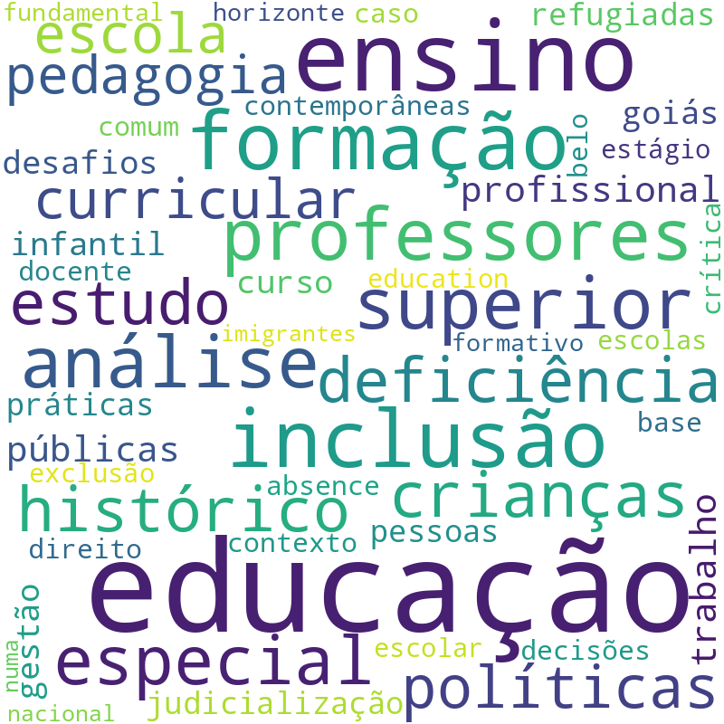 Nuvem de termos dos títulos das publicações