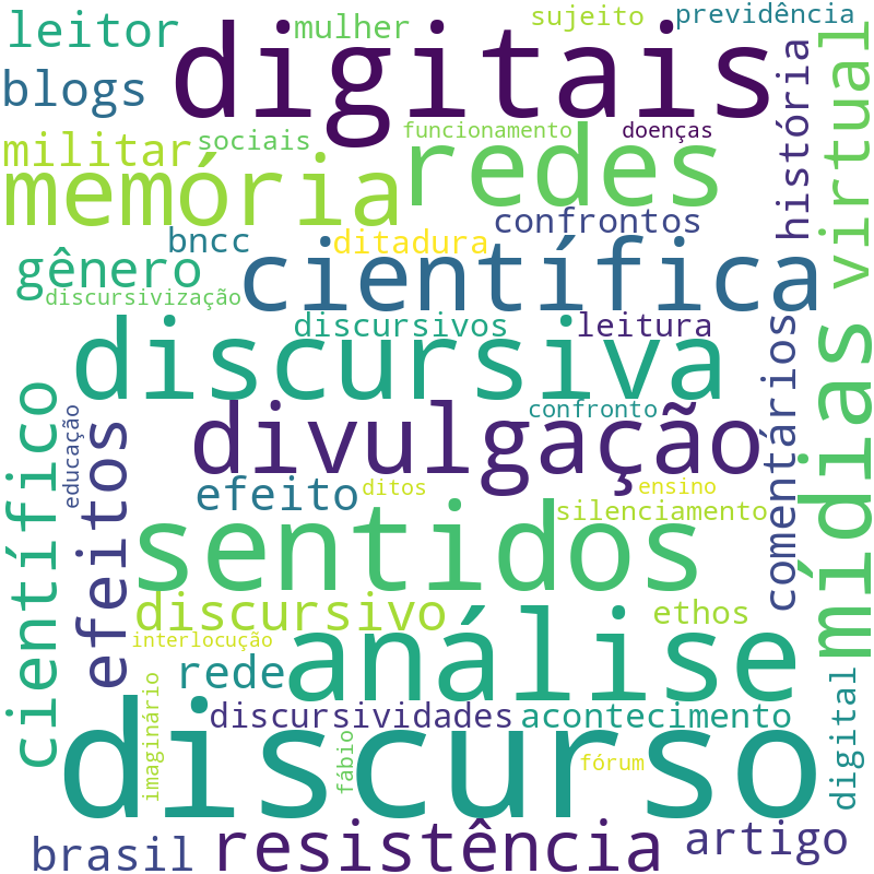 Nuvem de termos dos títulos das publicações