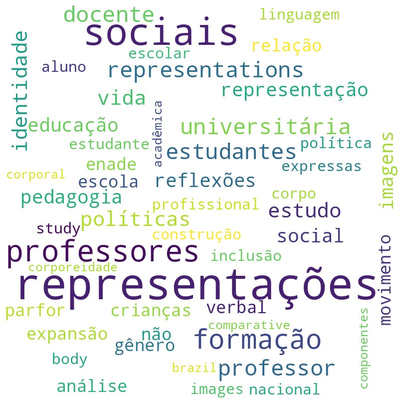 Nuvem de termos dos títulos das publicações