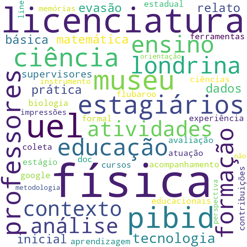 Nuvem de termos dos títulos das publicações