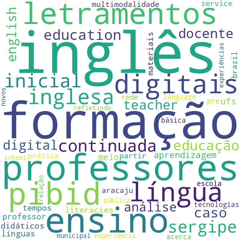 Nuvem de termos dos títulos das publicações