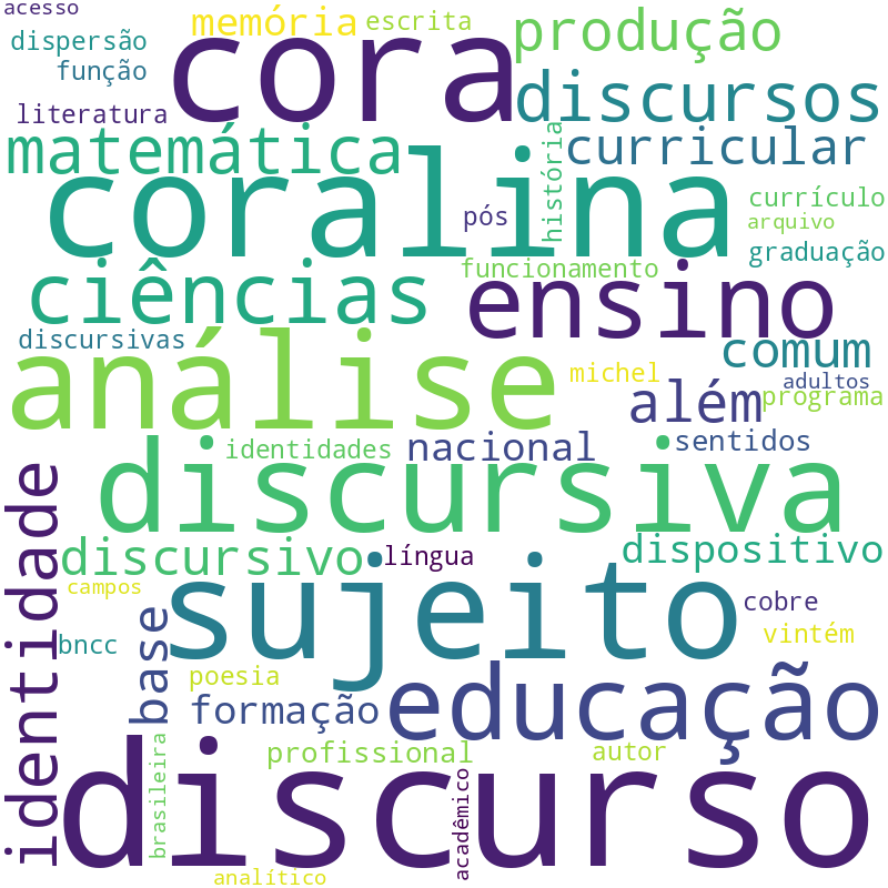 Nuvem de termos dos títulos das publicações