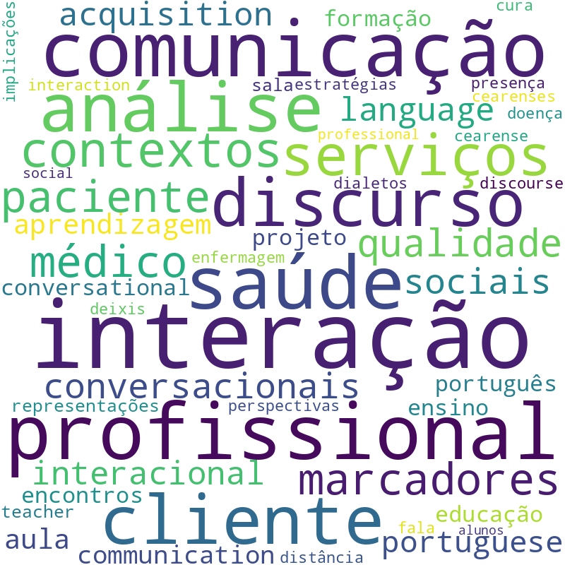 Nuvem de termos dos títulos das publicações