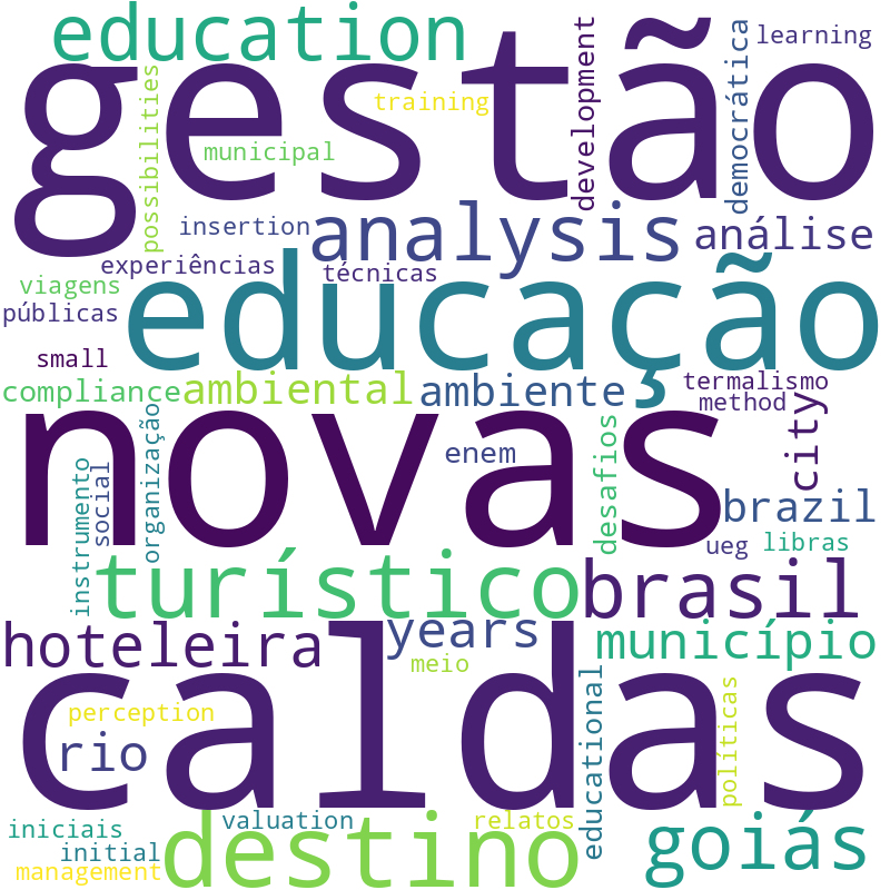 Nuvem de termos dos títulos das publicações