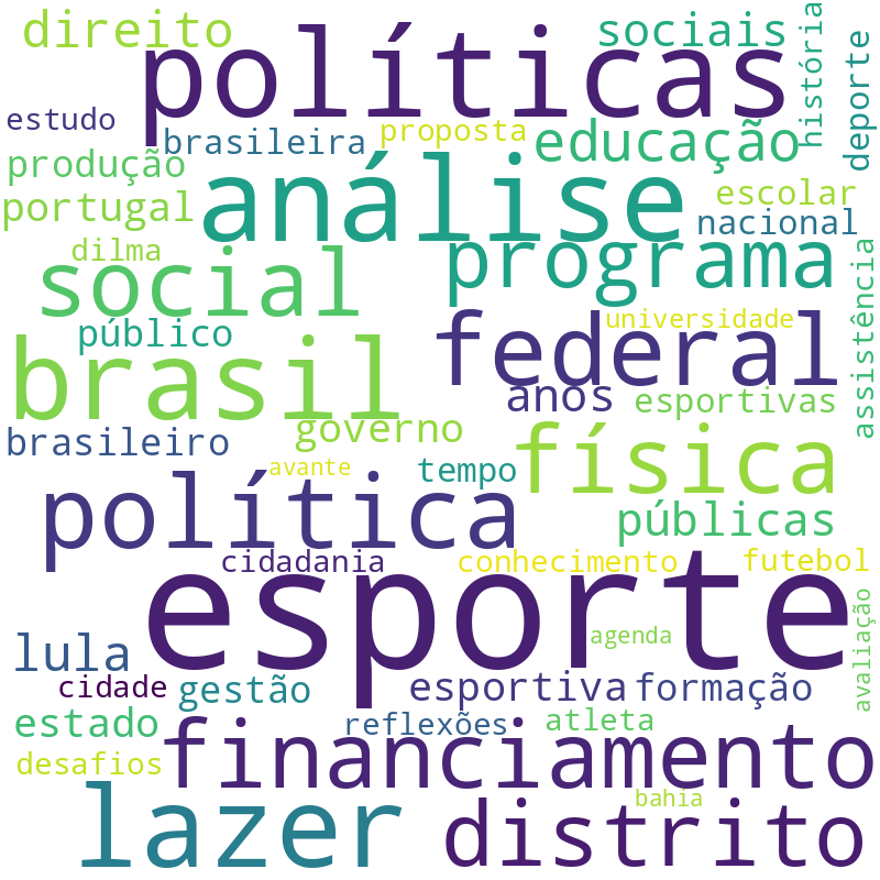 Nuvem de termos dos títulos das publicações