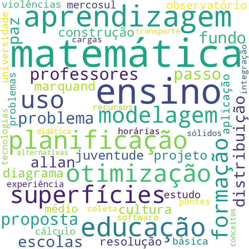 Nuvem de termos dos títulos das publicações