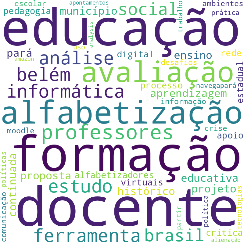 Nuvem de termos dos títulos das publicações