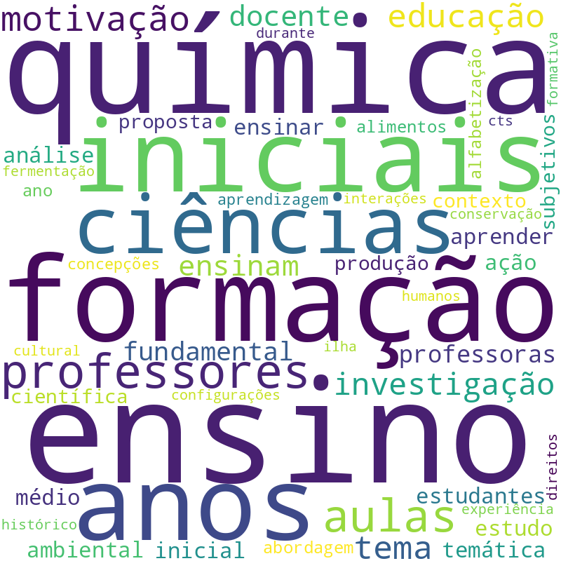 Nuvem de termos dos títulos das publicações