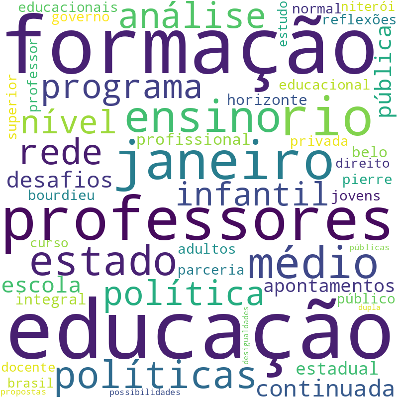 Nuvem de termos dos títulos das publicações