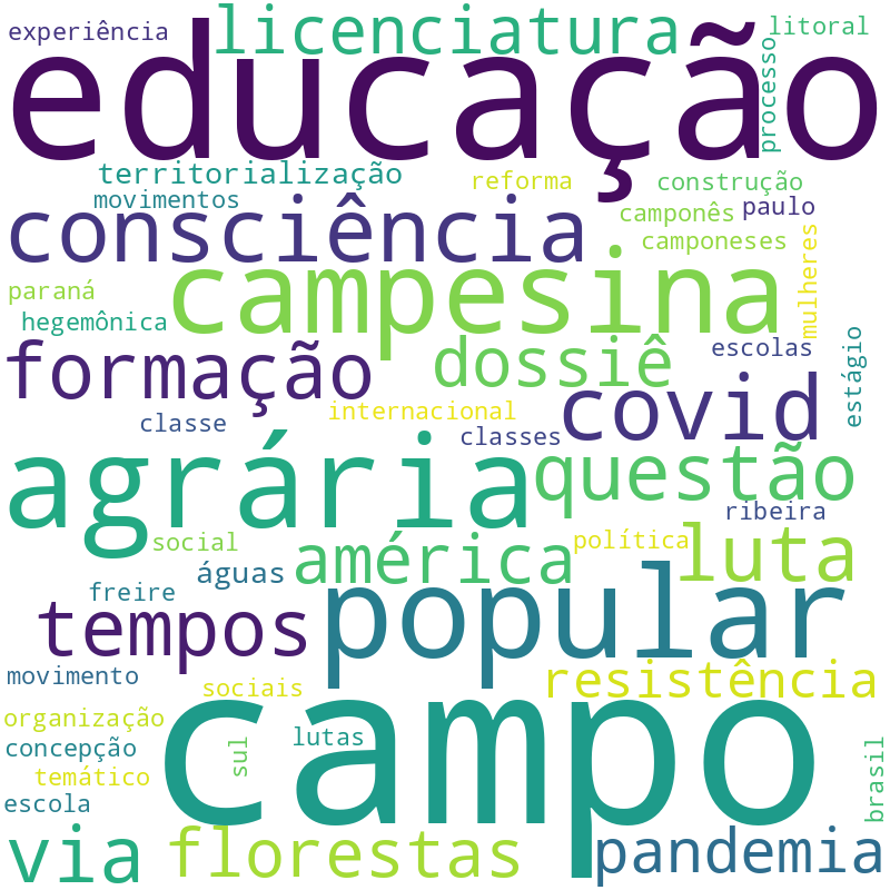 Nuvem de termos dos títulos das publicações