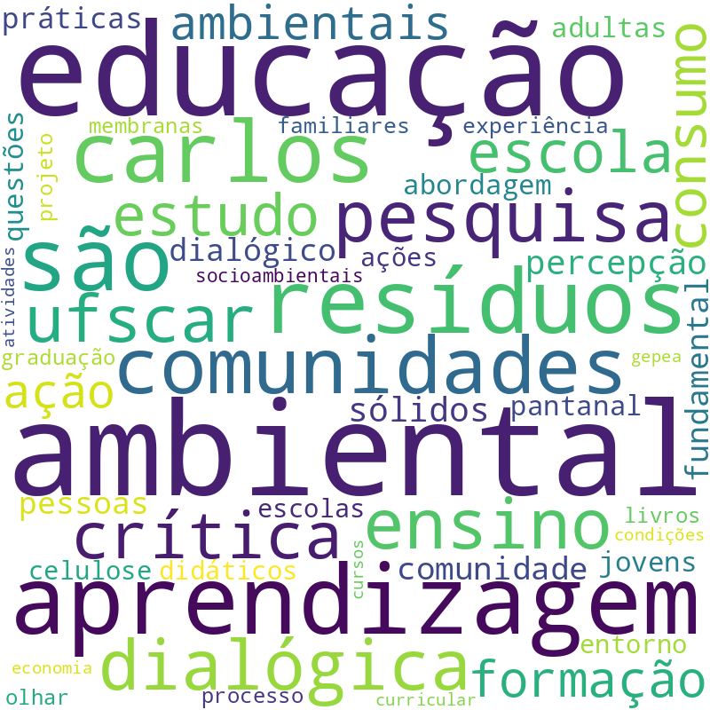 Nuvem de termos dos títulos das publicações