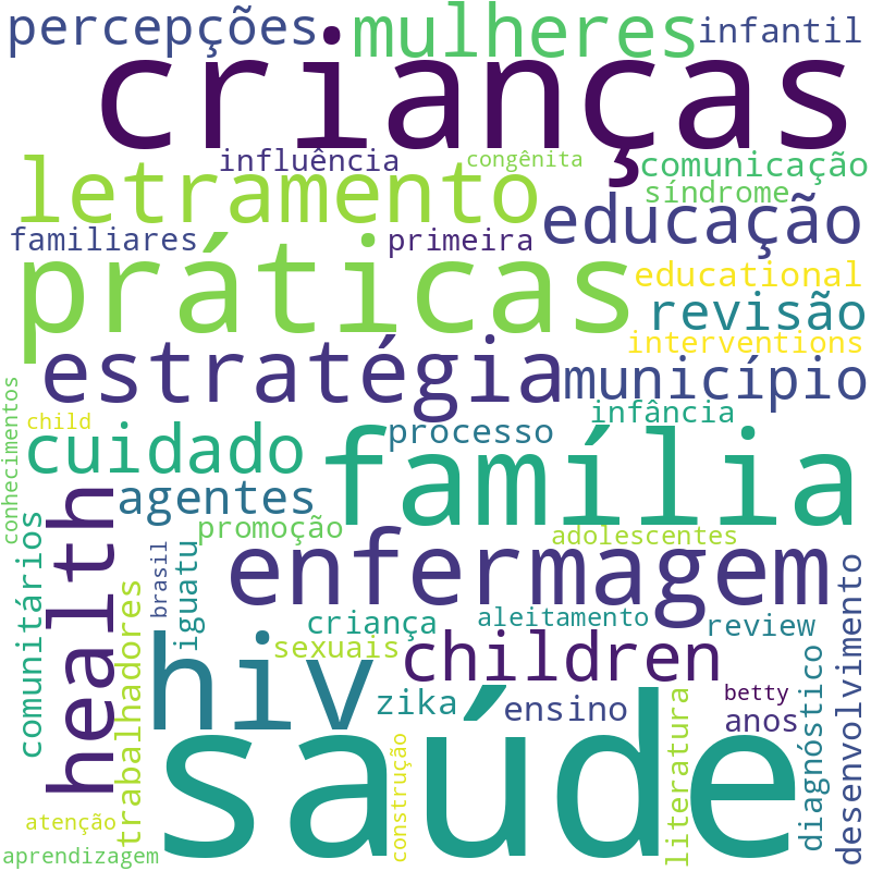 Nuvem de termos dos títulos das publicações