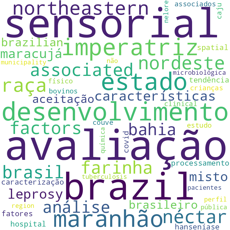 Nuvem de termos dos títulos das publicações