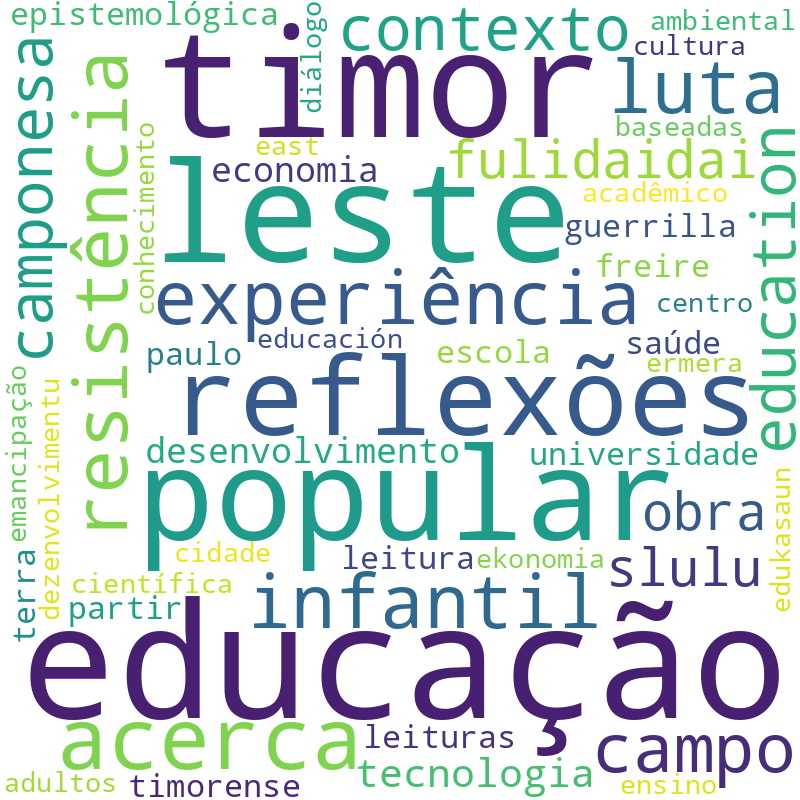 Nuvem de termos dos títulos das publicações
