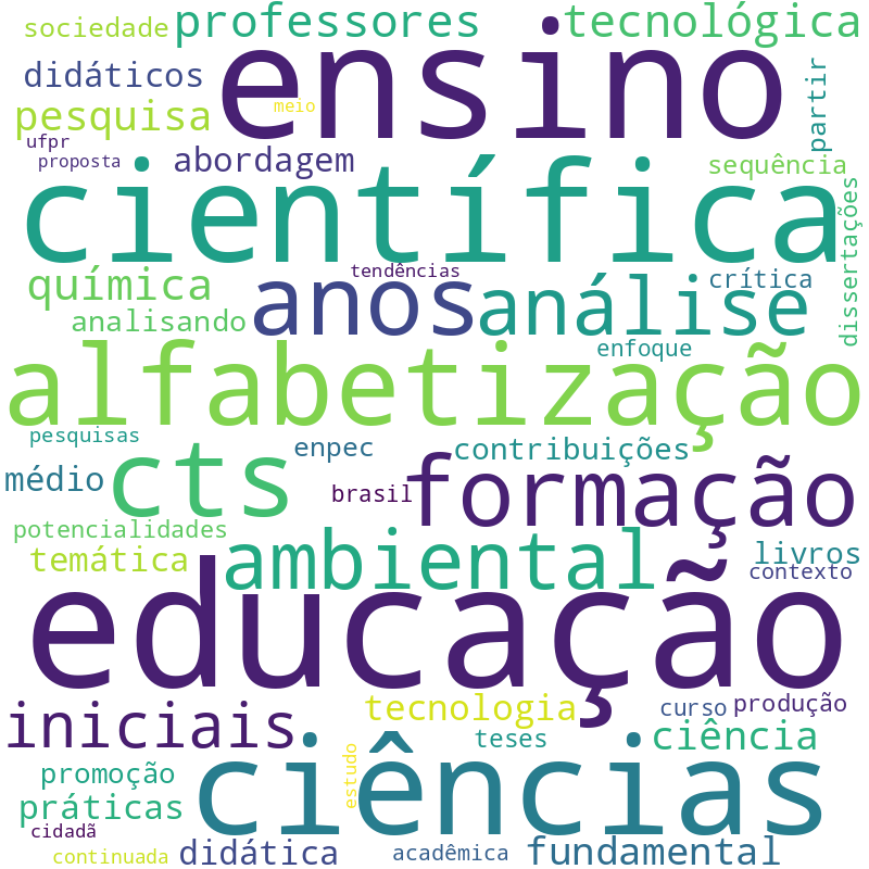 Nuvem de termos dos títulos das publicações