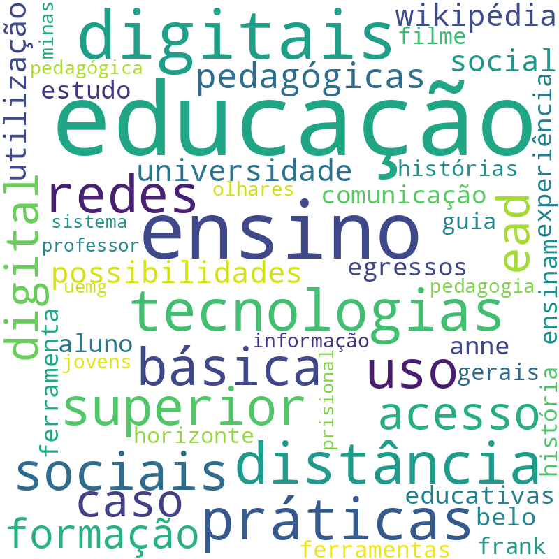 Nuvem de termos dos títulos das publicações