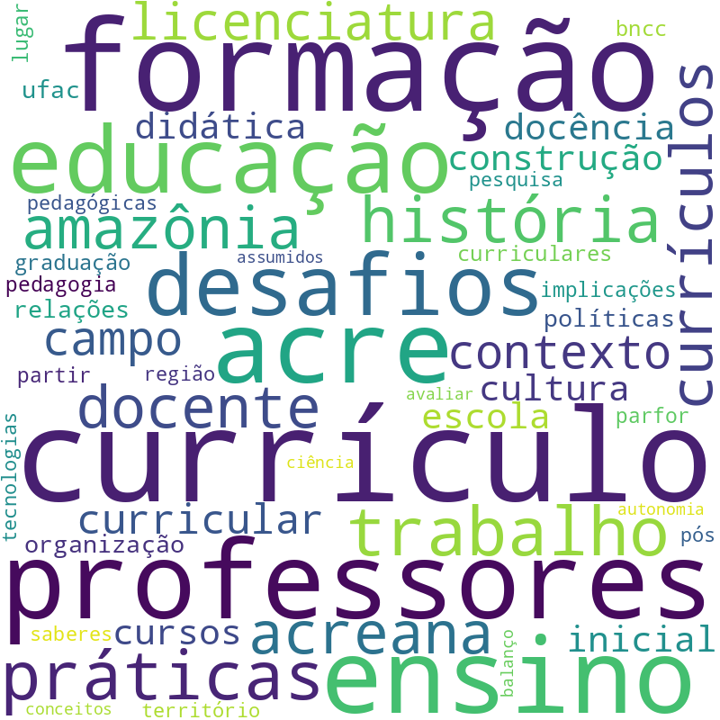 Nuvem de termos dos títulos das publicações