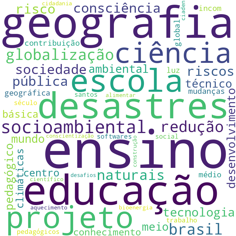 Nuvem de termos dos títulos das publicações