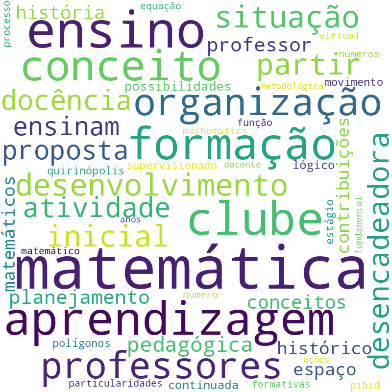 Nuvem de termos dos títulos das publicações