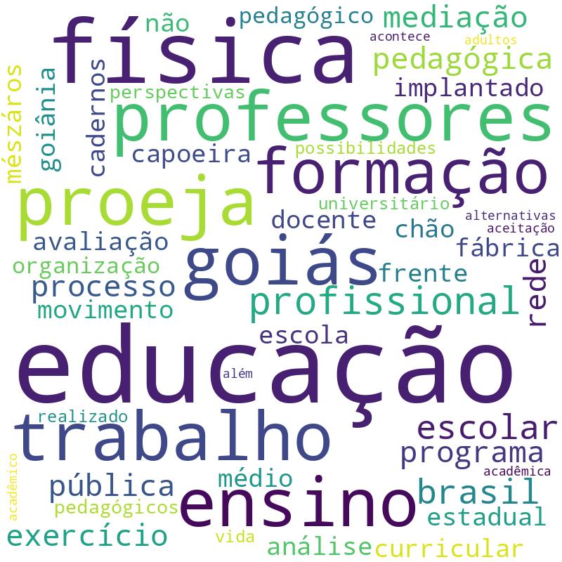 Nuvem de termos dos títulos das publicações