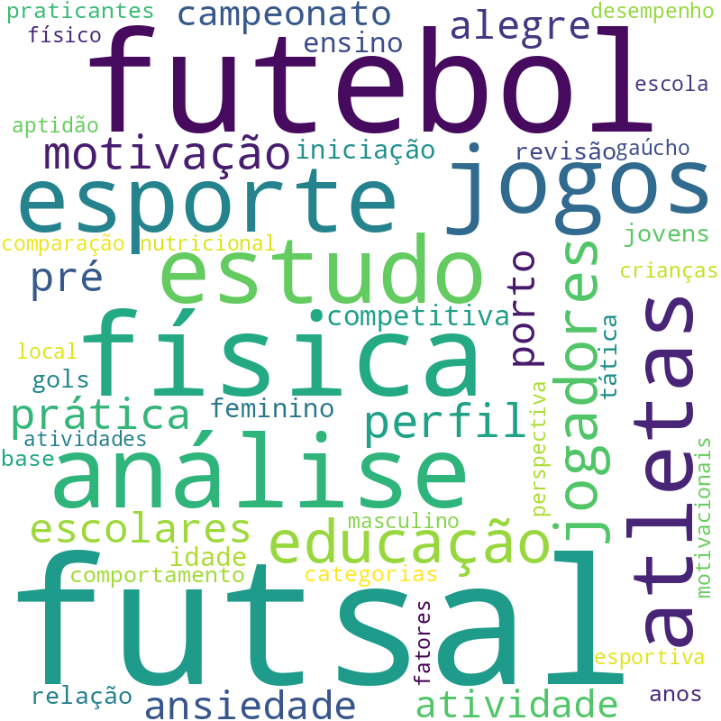 Nuvem de termos dos títulos das publicações