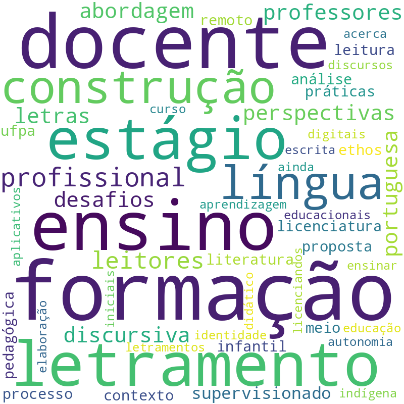 Nuvem de termos dos títulos das publicações