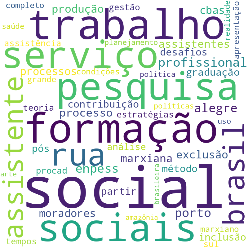 Nuvem de termos dos títulos das publicações