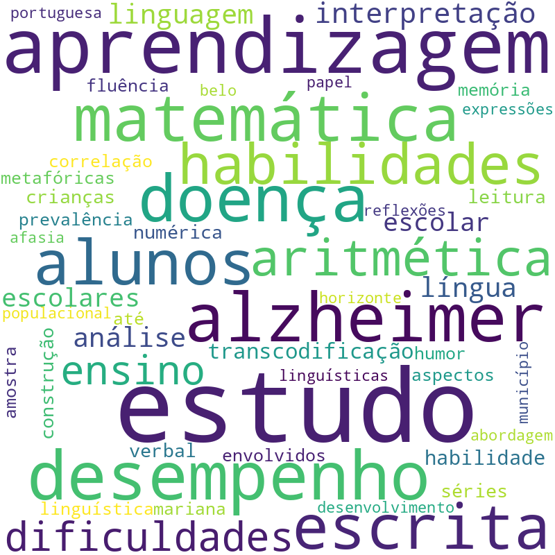 Nuvem de termos dos títulos das publicações