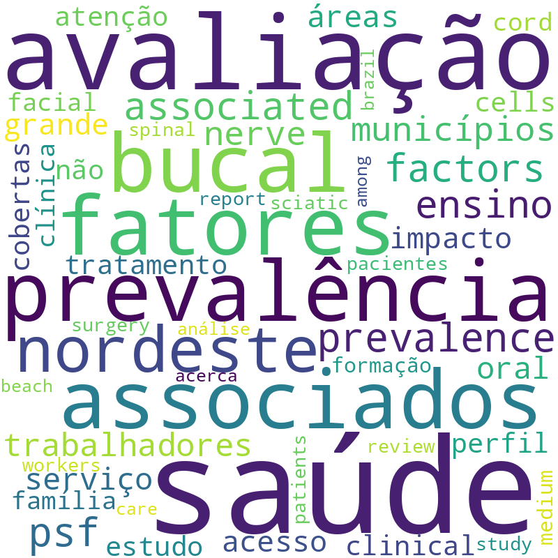 Nuvem de termos dos títulos das publicações