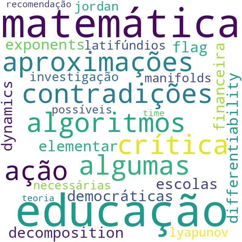 Nuvem de termos dos títulos das publicações