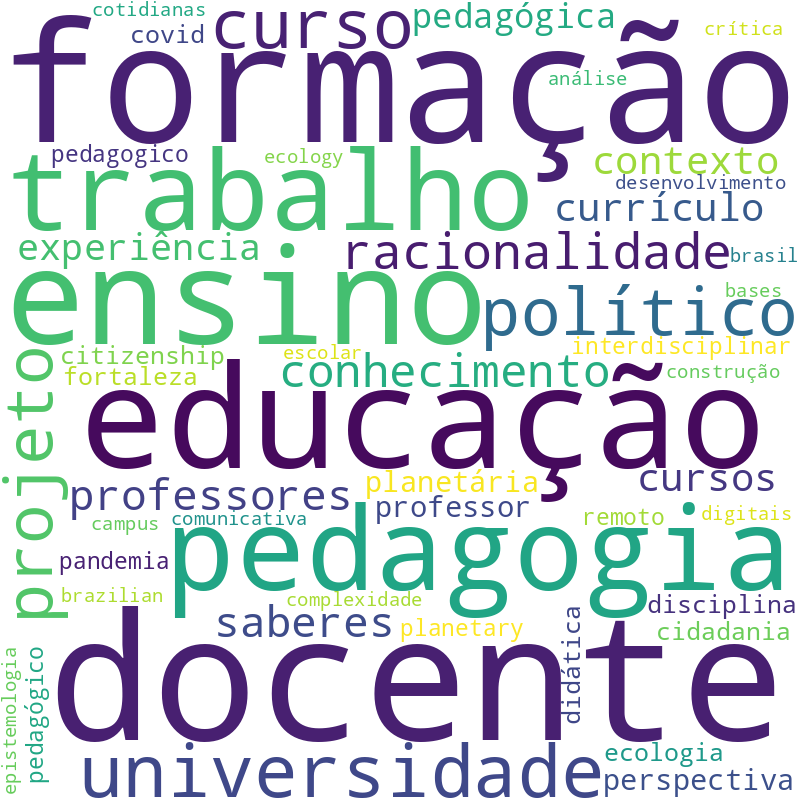 Nuvem de termos dos títulos das publicações