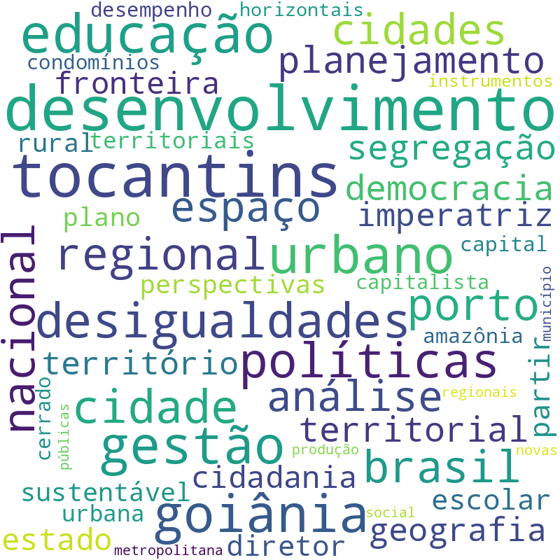 Nuvem de termos dos títulos das publicações