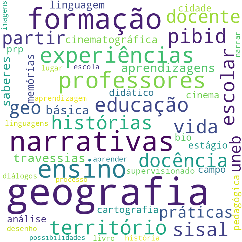 Nuvem de termos dos títulos das publicações