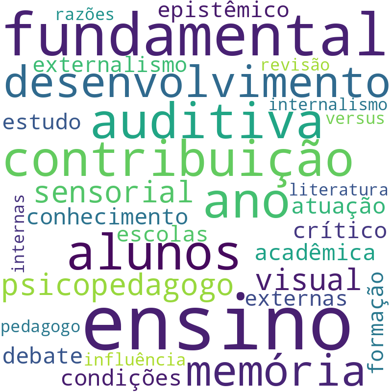 Nuvem de termos dos títulos das publicações
