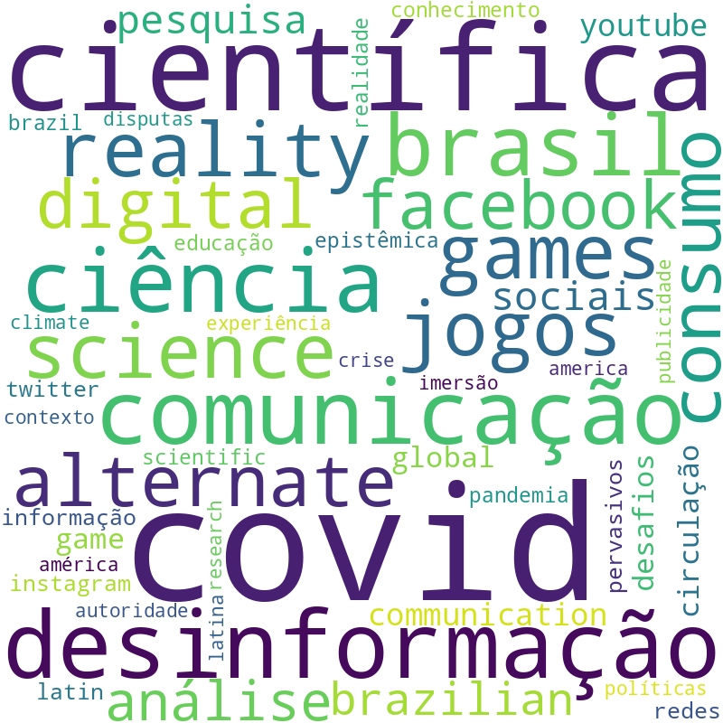 Nuvem de termos dos títulos das publicações