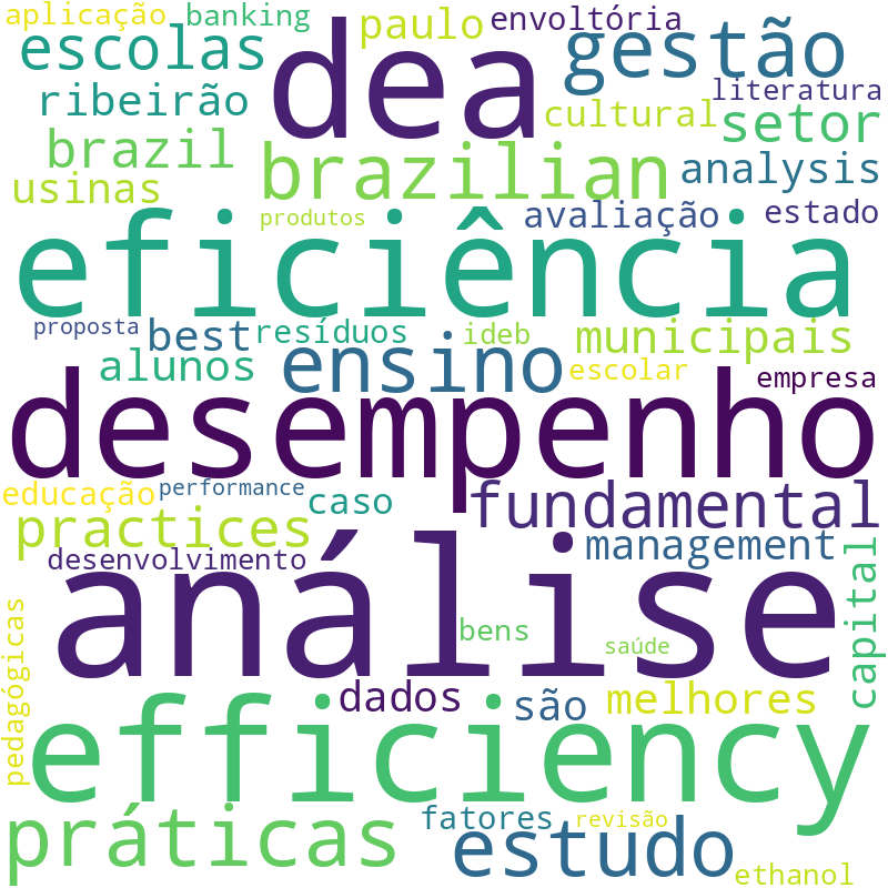Nuvem de termos dos títulos das publicações