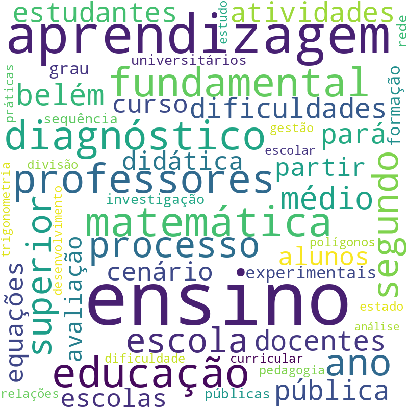 Nuvem de termos dos títulos das publicações