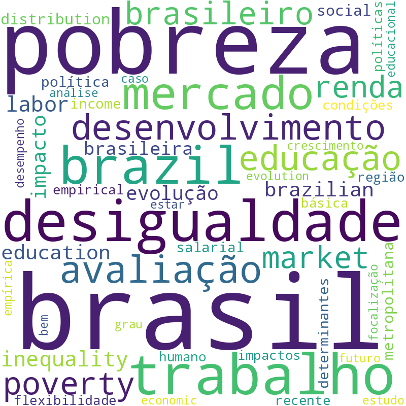 Nuvem de termos dos títulos das publicações