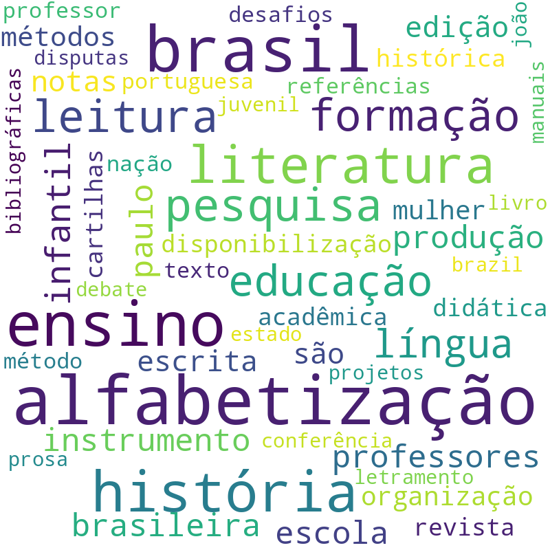 Nuvem de termos dos títulos das publicações