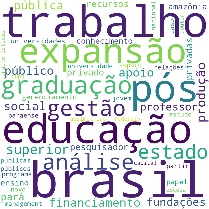 Nuvem de termos dos títulos das publicações