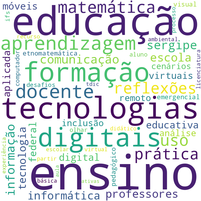 Nuvem de termos dos títulos das publicações