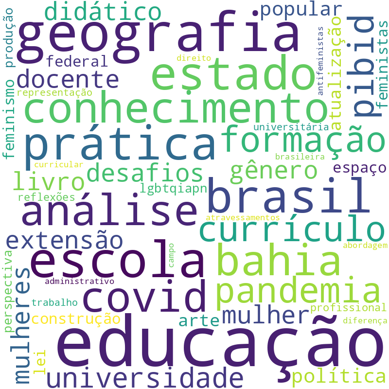 Nuvem de termos dos títulos das publicações