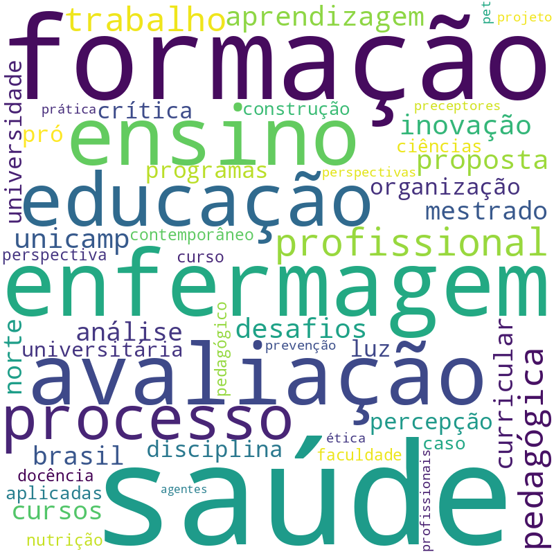 Nuvem de termos dos títulos das publicações