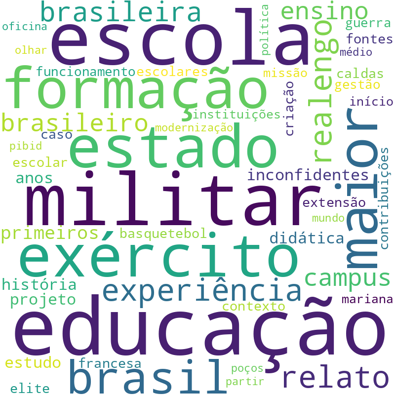 Nuvem de termos dos títulos das publicações