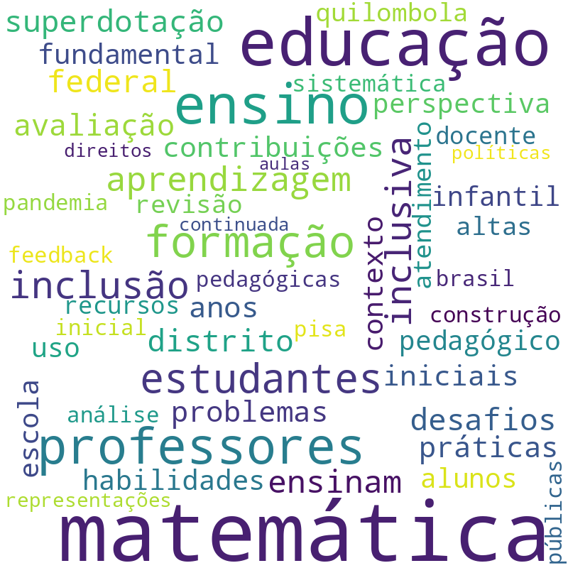 Nuvem de termos dos títulos das publicações