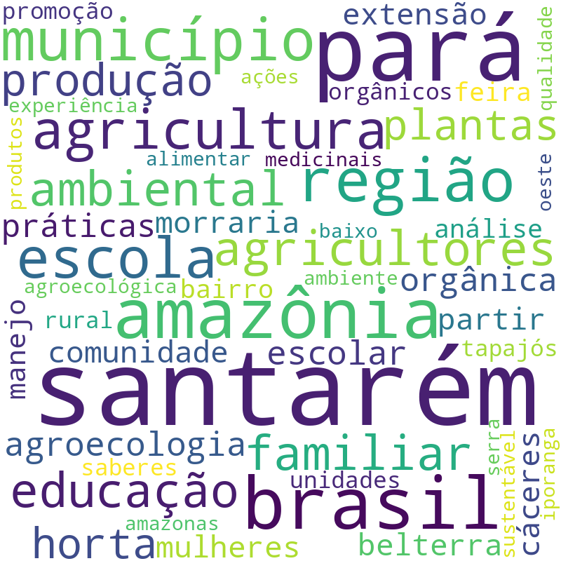 Nuvem de termos dos títulos das publicações
