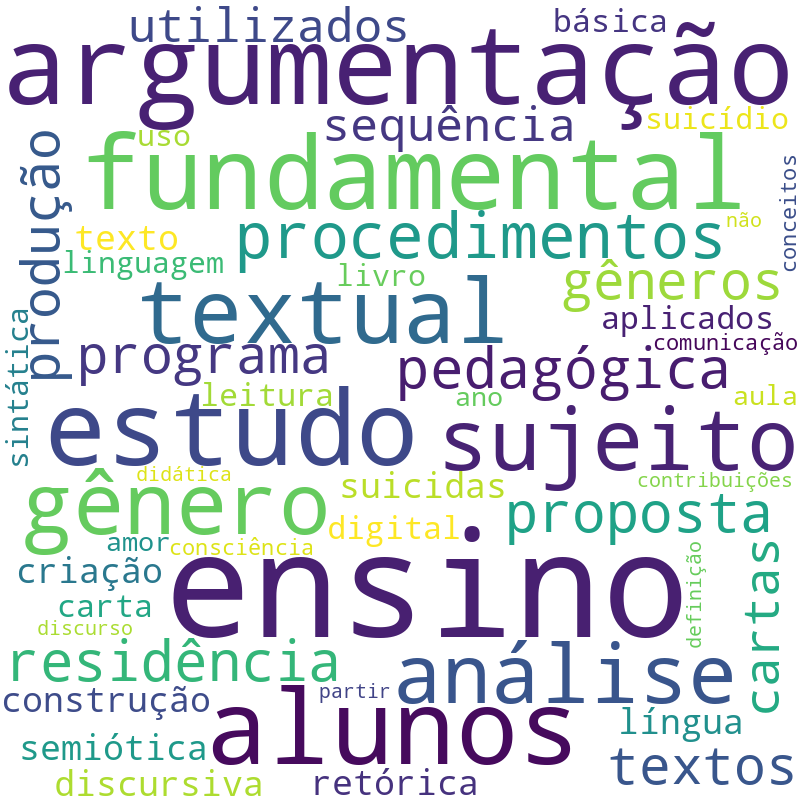 Nuvem de termos dos títulos das publicações
